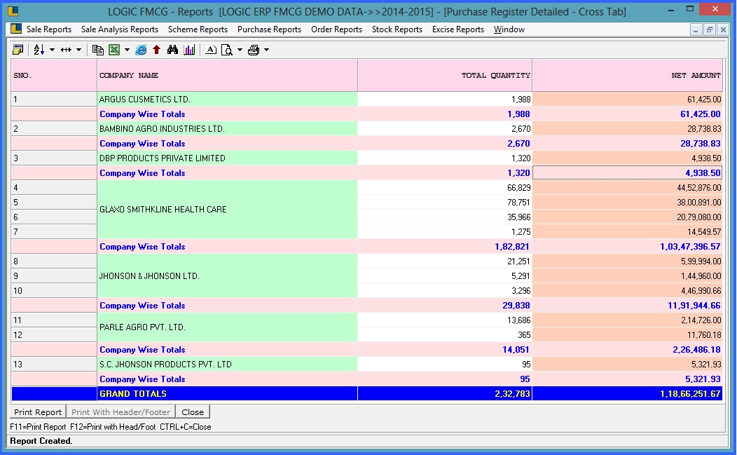 fmcg brand wise purchase report